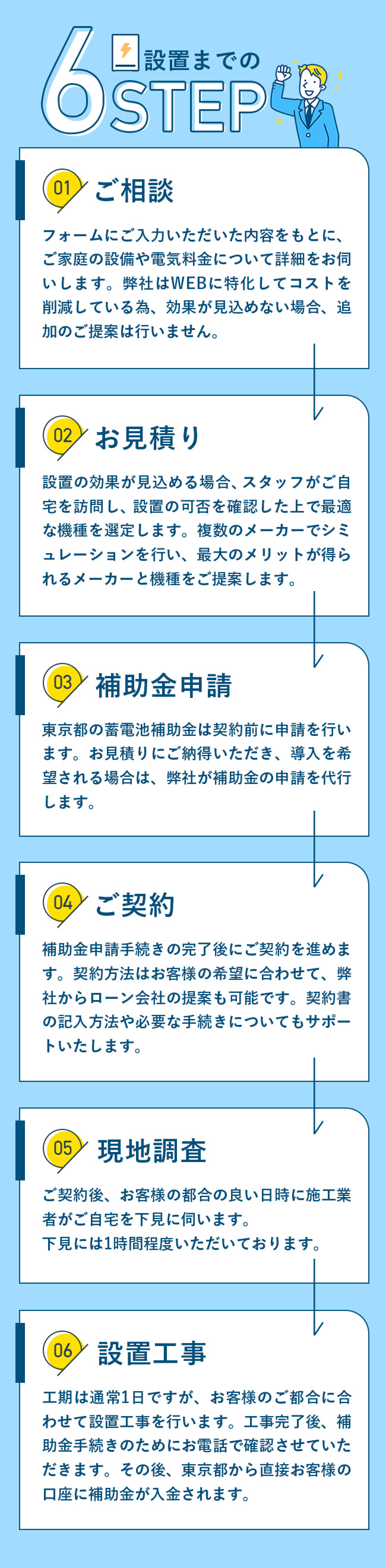 設置までの6ステップ