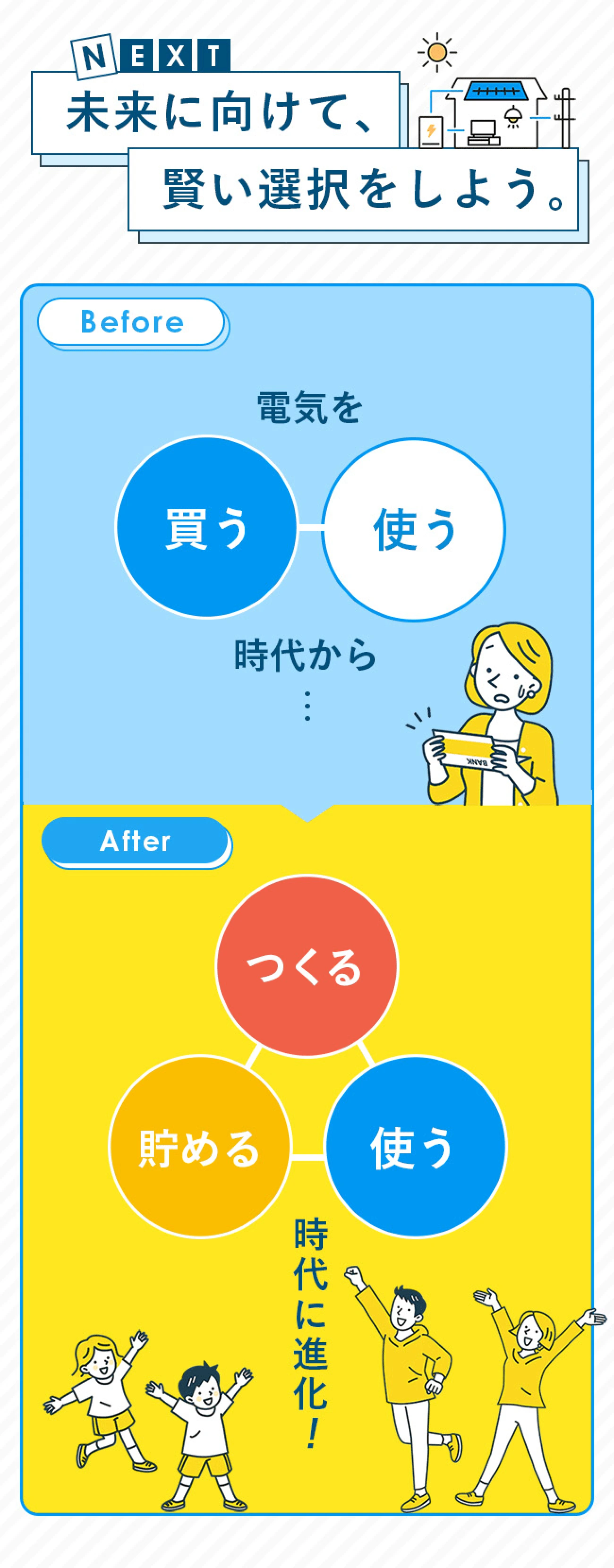 電気を買う、使う時代から作る→貯める→使う時代に進化！