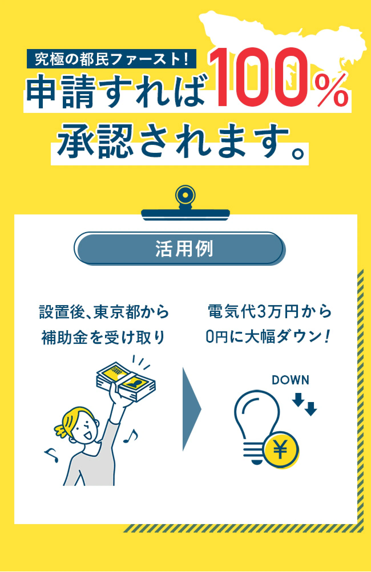 申請すれば100%承認されます。