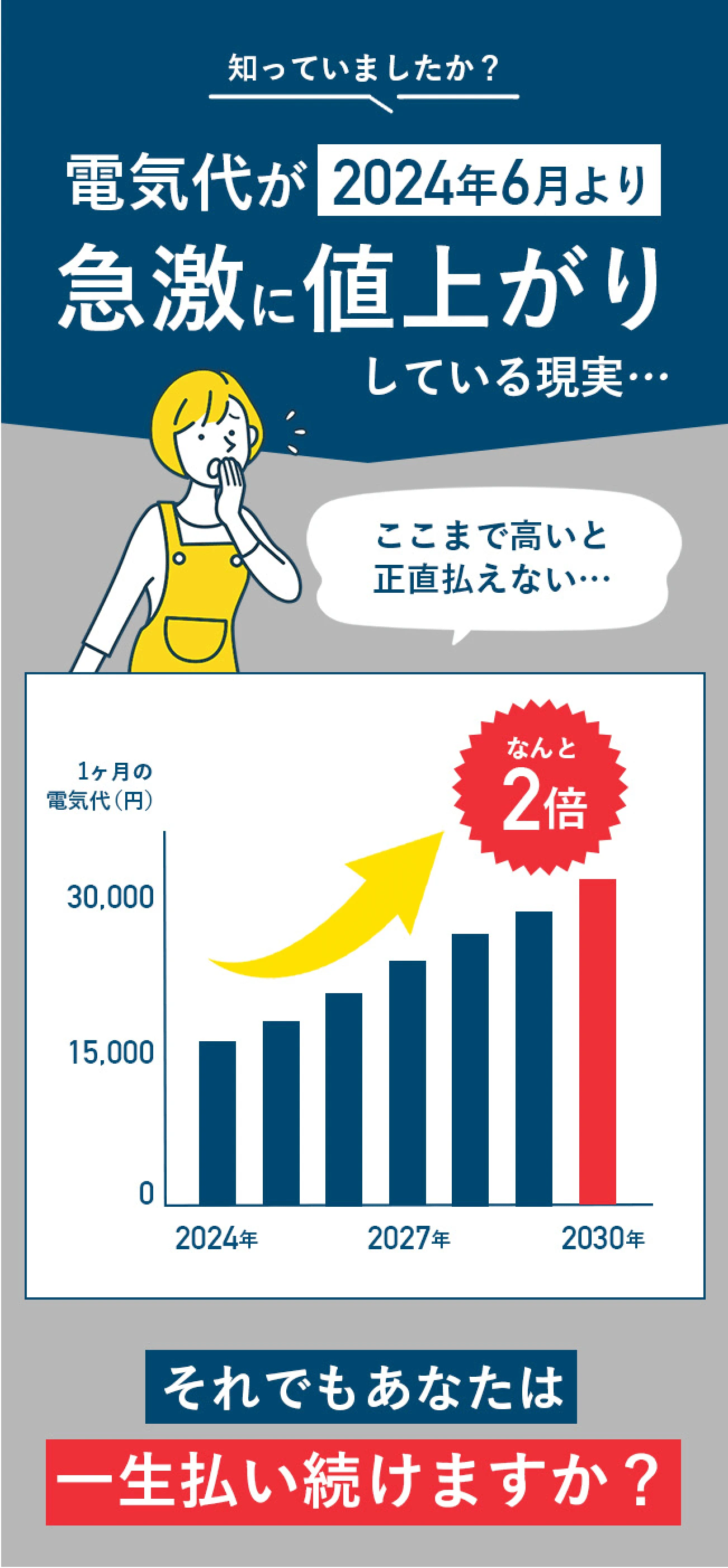 知っていましたか？電気代が2024年6月より急激に値上がりしている現実、、、