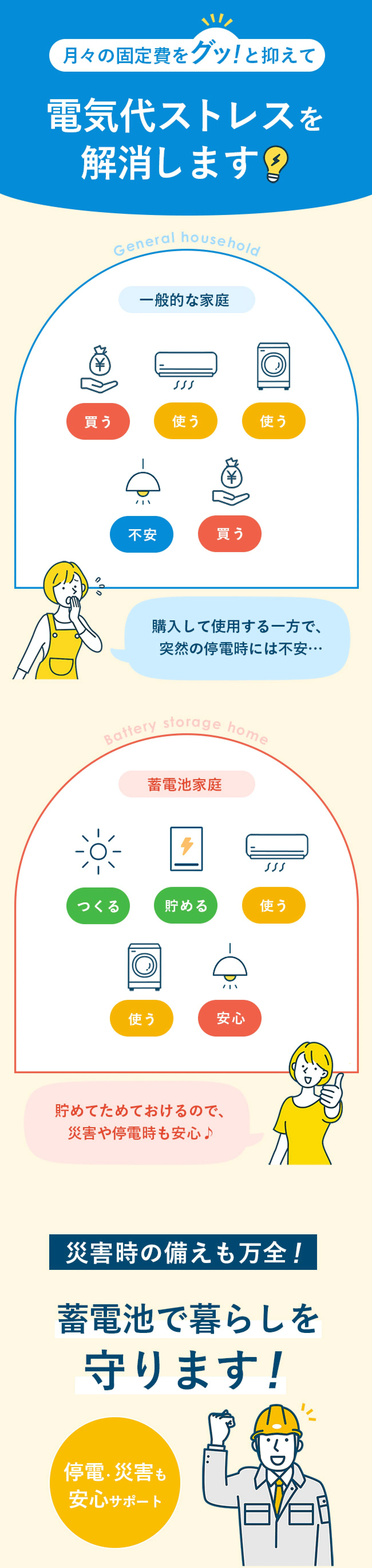 月々の固定費をグッ!と抑えて電気代ストレスを解消します